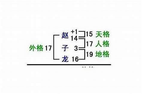 名字五格命理